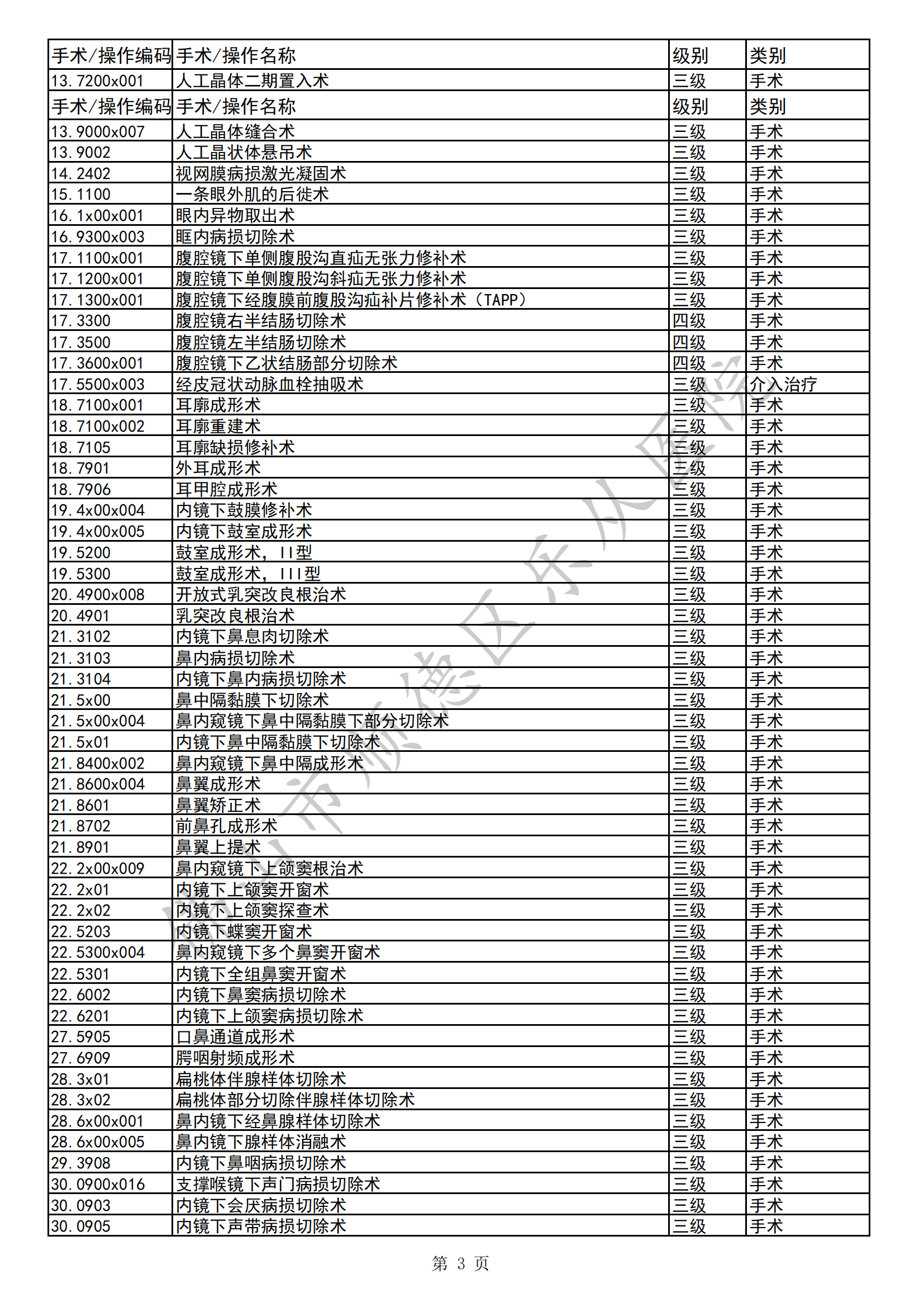 佛山市順德區(qū)樂從醫(yī)院三四級手術(shù)目錄（2023年版）(1)_02.png