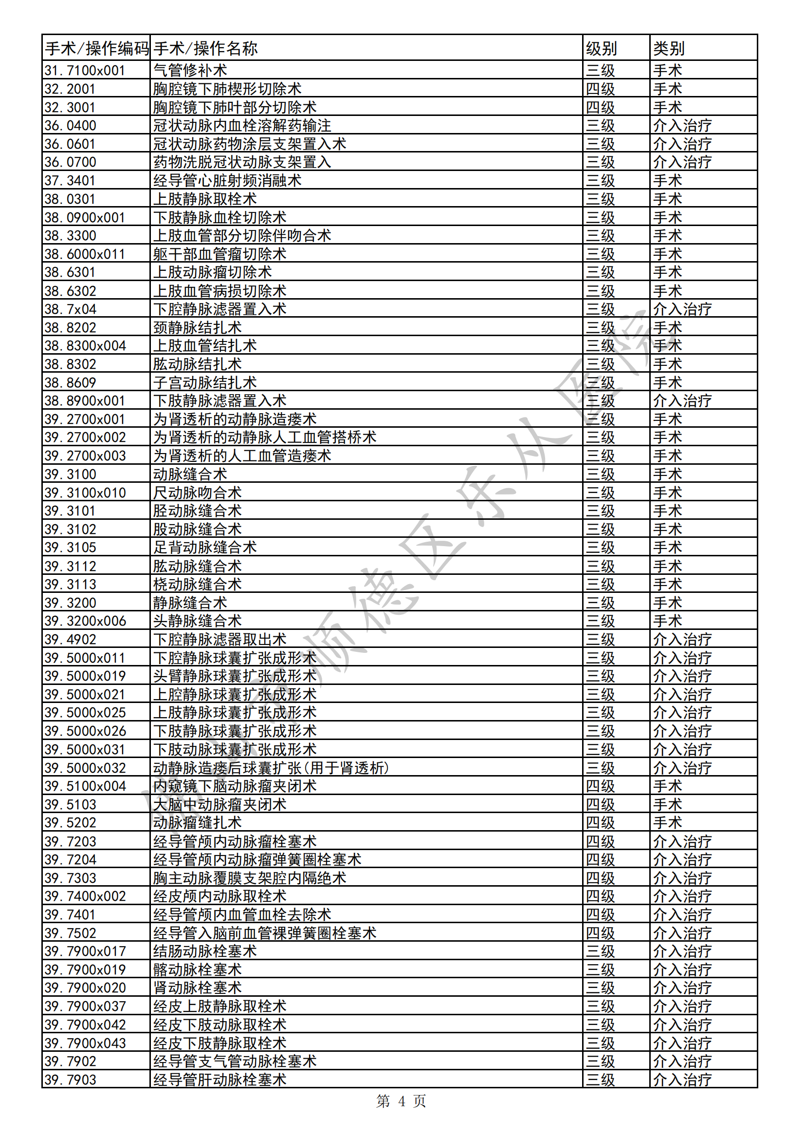 佛山市順德區(qū)樂從醫(yī)院三四級手術(shù)目錄（2023年版）(1)_03.png