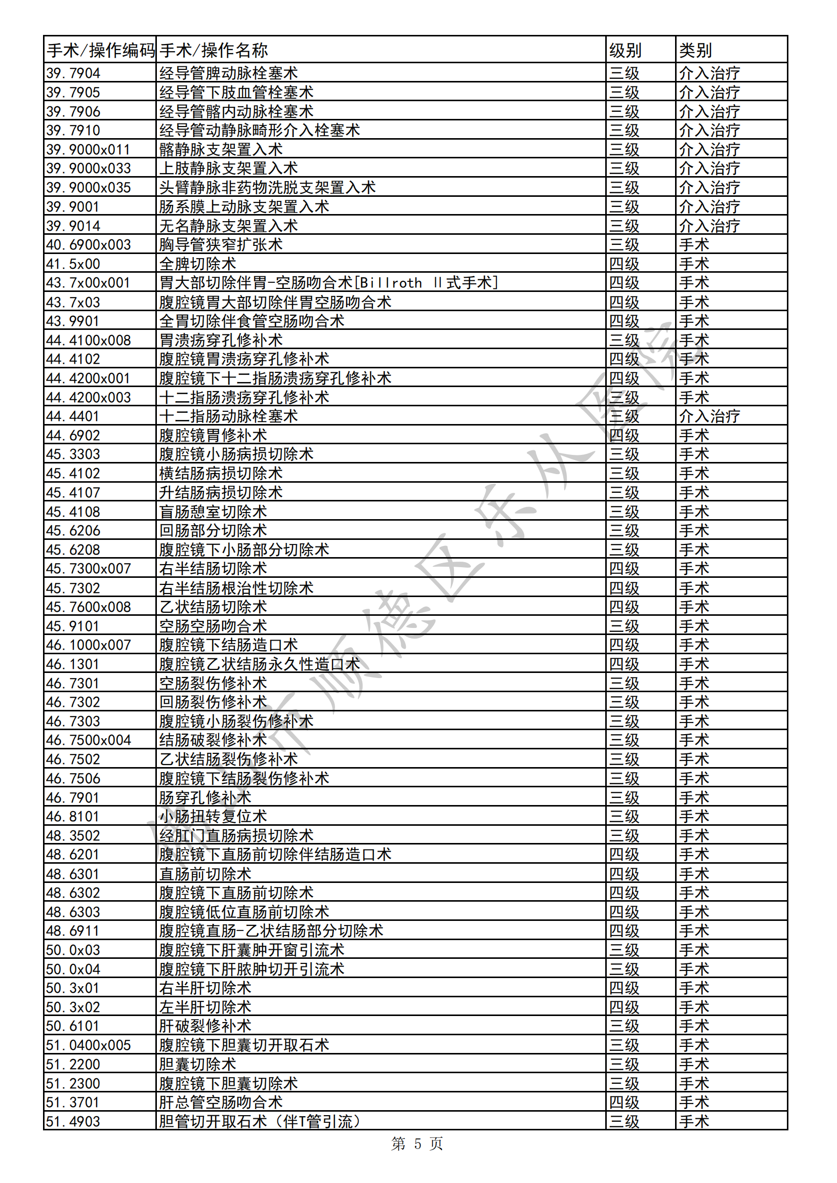 佛山市順德區(qū)樂從醫(yī)院三四級手術(shù)目錄（2023年版）(1)_04.png