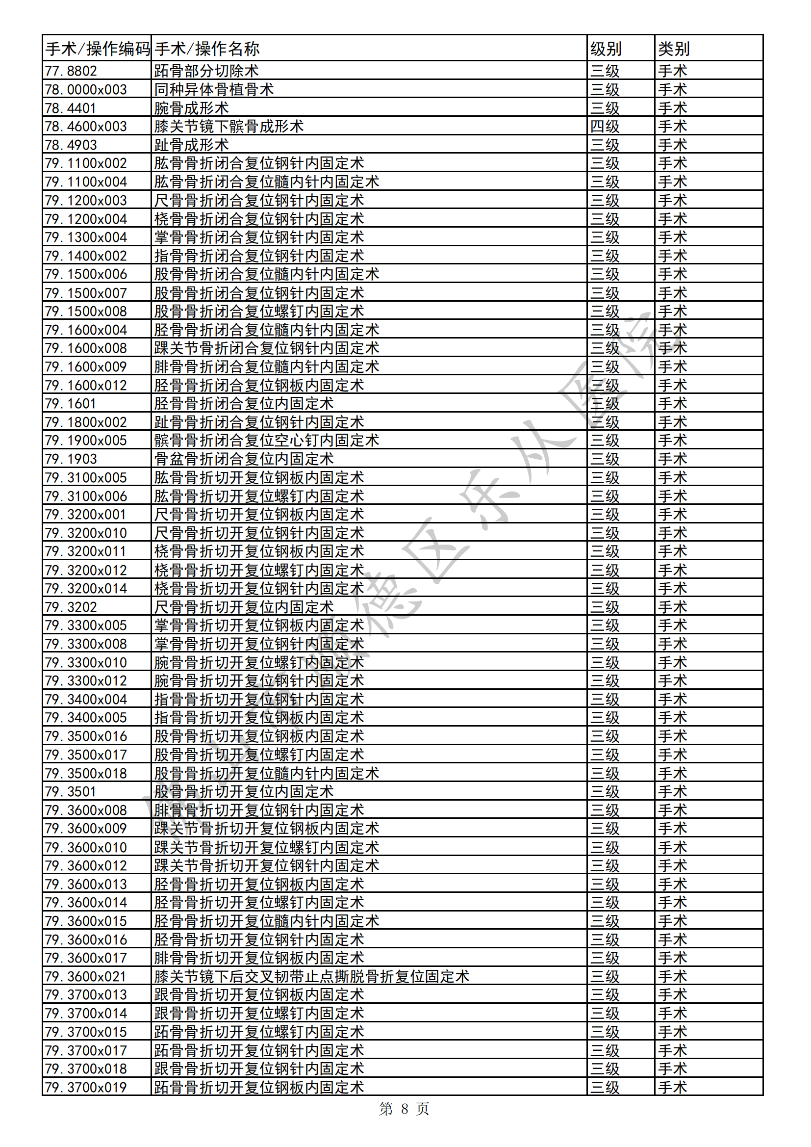 佛山市順德區(qū)樂從醫(yī)院三四級手術(shù)目錄（2023年版）(1)_07.png