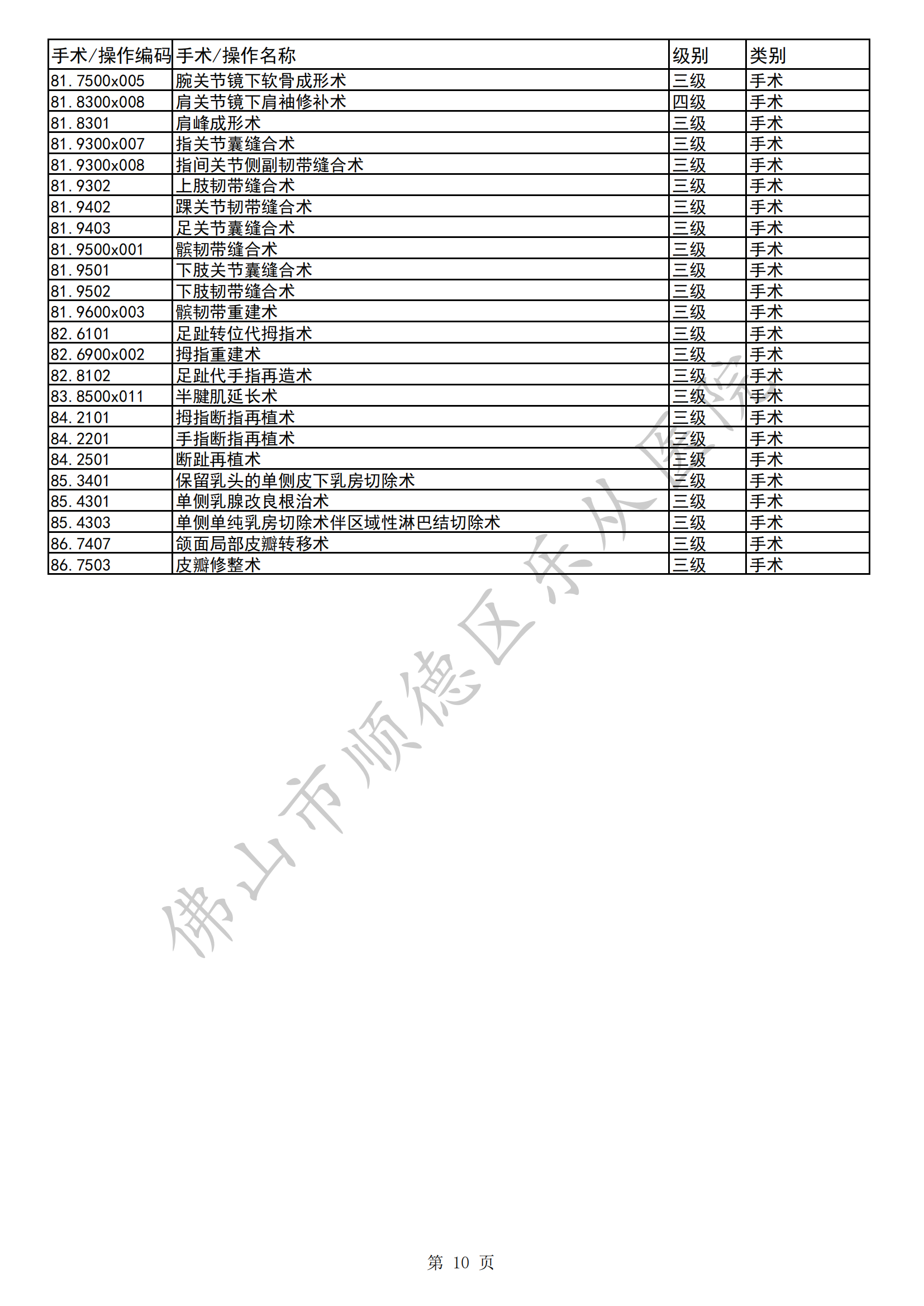 佛山市順德區(qū)樂從醫(yī)院三四級手術(shù)目錄（2023年版）(1)_09.png