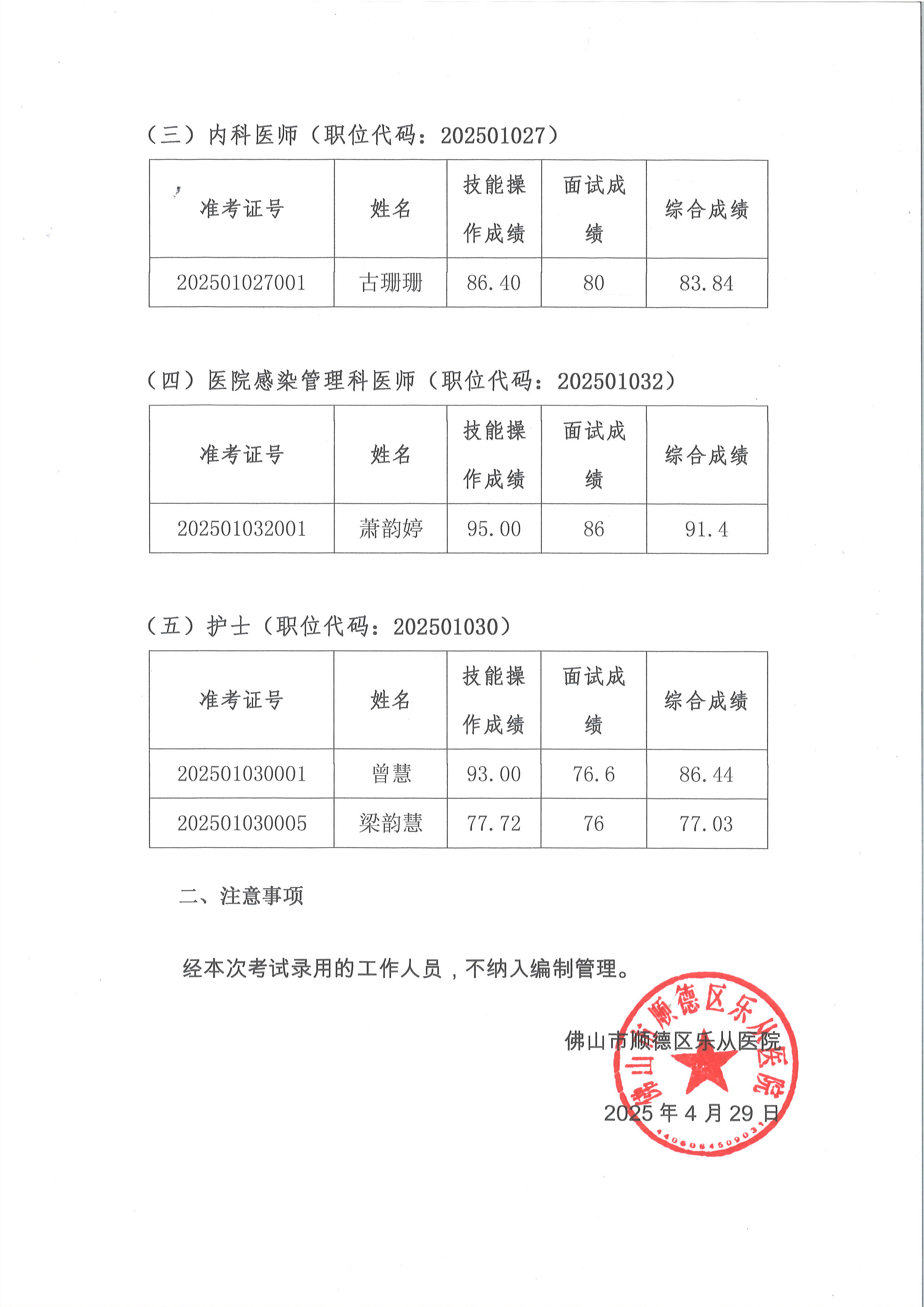 佛山市順德區(qū)樂從醫(yī)院2025年公開招聘編外非后勤工作人員擬聘人員名單公示（第二批）2.jpg