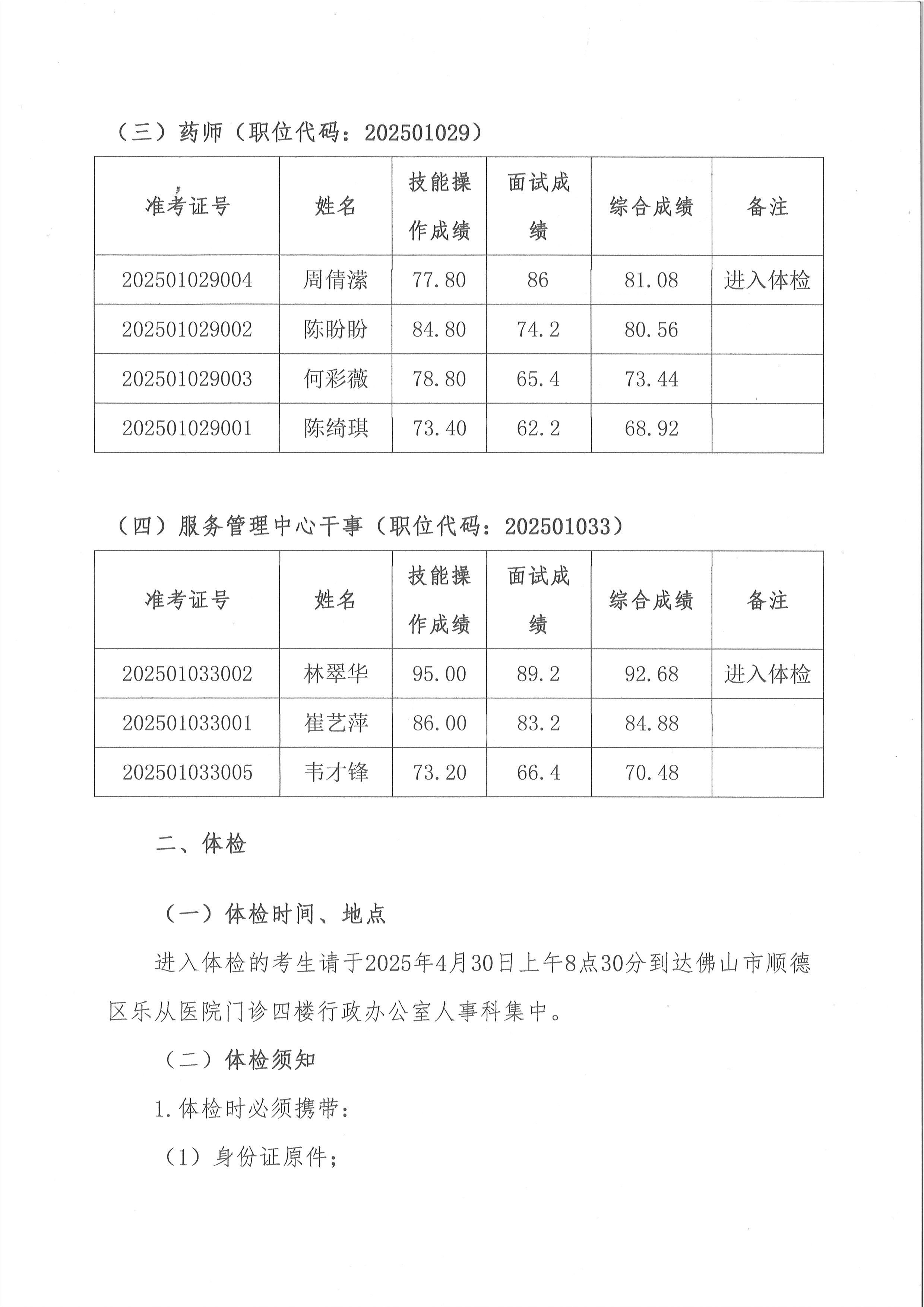 佛山市順德區(qū)樂(lè)從醫(yī)院2025年公開(kāi)招聘編外非后勤工作人員公開(kāi)招聘綜合成績(jī)及進(jìn)入體檢人員名單的公告（第三批）2.jpg