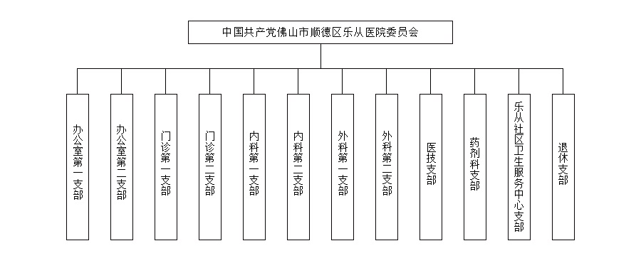 基層黨組織架構(gòu)圖